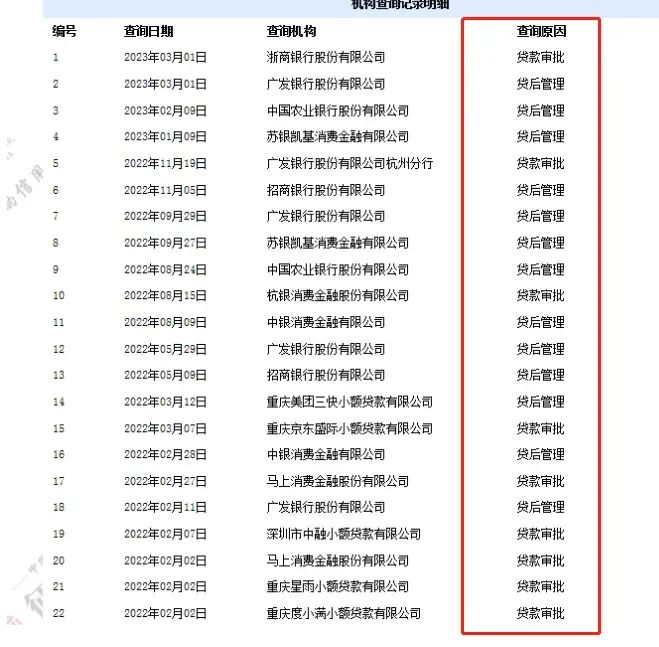 不看征信的車貸公司(貸征信車看公司征信嗎)? (http://m.jtlskj.com/) 知識(shí)問(wèn)答 第2張