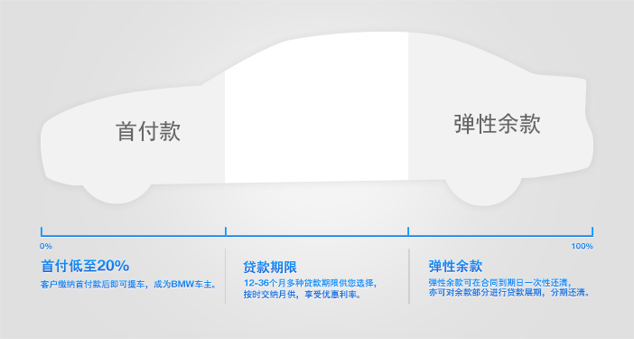 寶馬貸款方案哪種最好(寶馬的貸款)? (http://m.jtlskj.com/) 知識問答 第1張