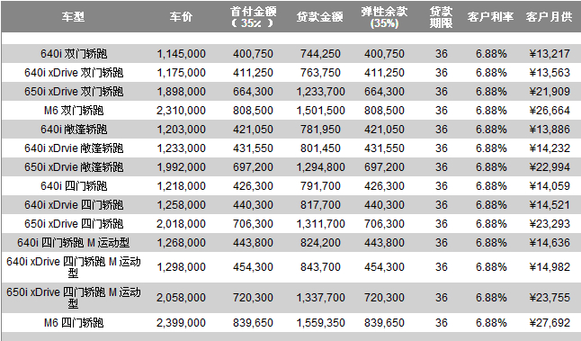 寶馬貸款方案哪種最好(寶馬的貸款)? (http://m.jtlskj.com/) 知識問答 第2張