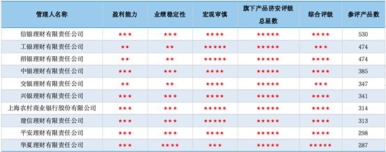 常熟農(nóng)商銀行車貸(農(nóng)商行車貸怎么樣)? (http://m.jtlskj.com/) 知識問答 第2張