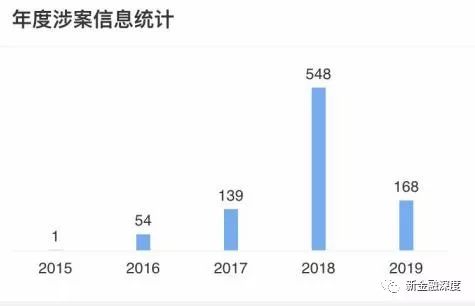 車二次貸款怎么貸(車貸按揭通過率高嗎)? (http://m.jtlskj.com/) 知識(shí)問答 第12張