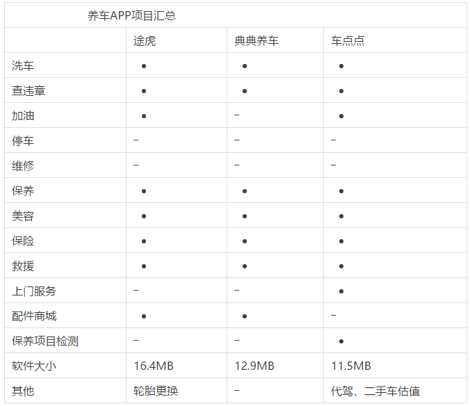 車抵押app(抵押車app軟件哪個好)? (http://m.jtlskj.com/) 知識問答 第5張