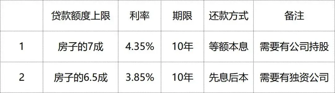 抵押貸(抵押貸款利息最低的是哪個銀行)? (http://m.jtlskj.com/) 知識問答 第1張