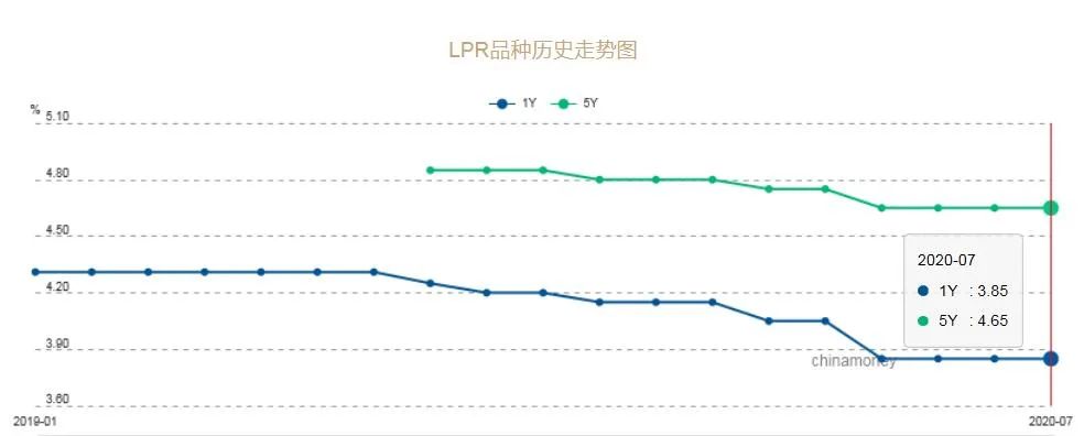 抵押貸(抵押貸款利息最低的是哪個銀行)? (http://m.jtlskj.com/) 知識問答 第2張