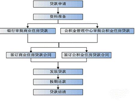 到銀行里貸款需要準(zhǔn)備什么資料?(銀行貸款準(zhǔn)備材料)? (http://m.jtlskj.com/) 知識(shí)問(wèn)答 第2張