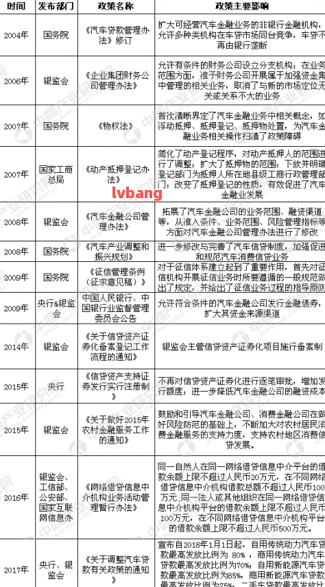 附近哪里有汽車抵押貸款(抵押車貸款哪個(gè)平臺(tái))? (http://m.jtlskj.com/) 知識(shí)問答 第8張