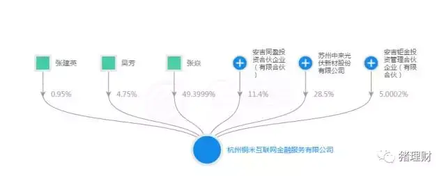 魔法現(xiàn)金借款app(2020魔法現(xiàn)金借款app)? (http://m.jtlskj.com/) 知識(shí)問(wèn)答 第2張