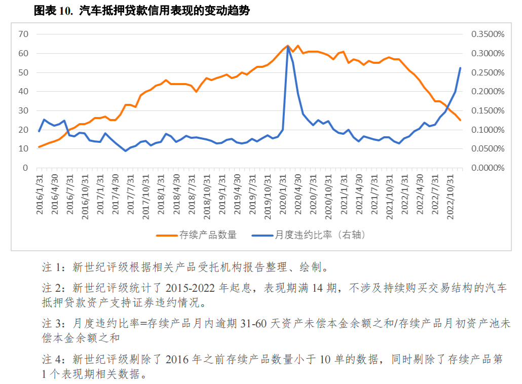 哪個(gè)銀行可以汽車抵押貸款(車抵押可以去銀行貸款嗎)? (http://m.jtlskj.com/) 知識(shí)問答 第10張