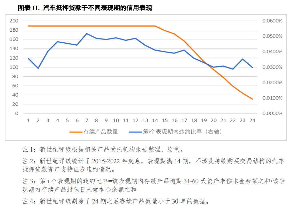 哪個(gè)銀行可以汽車抵押貸款(車抵押可以去銀行貸款嗎)? (http://m.jtlskj.com/) 知識(shí)問答 第11張