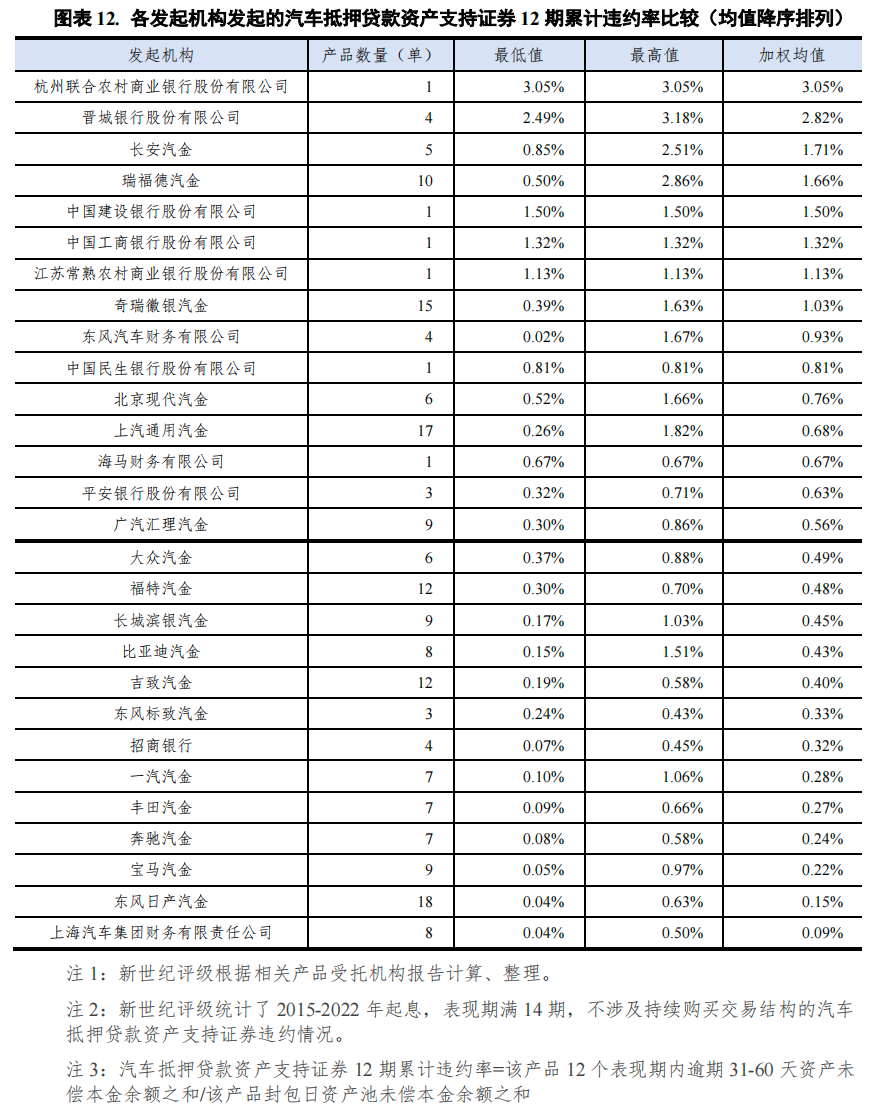 哪個(gè)銀行可以汽車抵押貸款(車抵押可以去銀行貸款嗎)? (http://m.jtlskj.com/) 知識(shí)問答 第12張