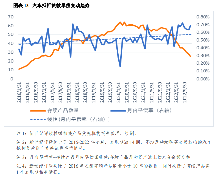 哪個(gè)銀行可以汽車抵押貸款(車抵押可以去銀行貸款嗎)? (http://m.jtlskj.com/) 知識(shí)問答 第13張