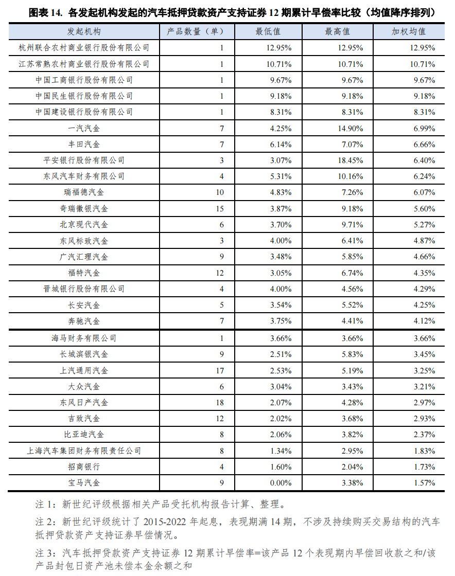 哪個(gè)銀行可以汽車抵押貸款(車抵押可以去銀行貸款嗎)? (http://m.jtlskj.com/) 知識(shí)問答 第14張