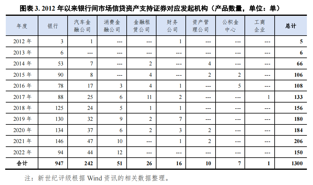 哪個(gè)銀行可以汽車抵押貸款(車抵押可以去銀行貸款嗎)? (http://m.jtlskj.com/) 知識(shí)問答 第3張