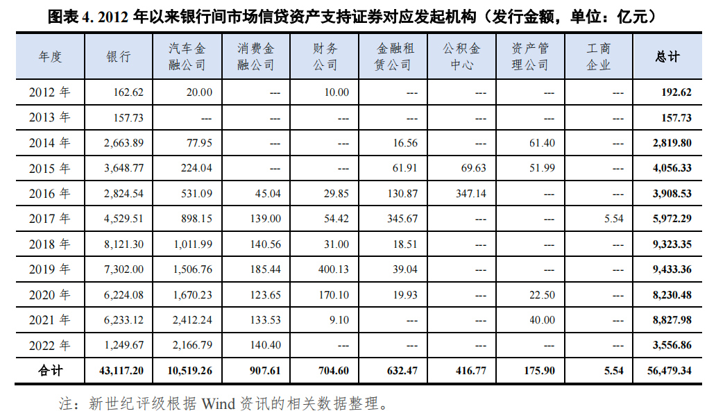 哪個(gè)銀行可以汽車抵押貸款(車抵押可以去銀行貸款嗎)? (http://m.jtlskj.com/) 知識(shí)問答 第4張