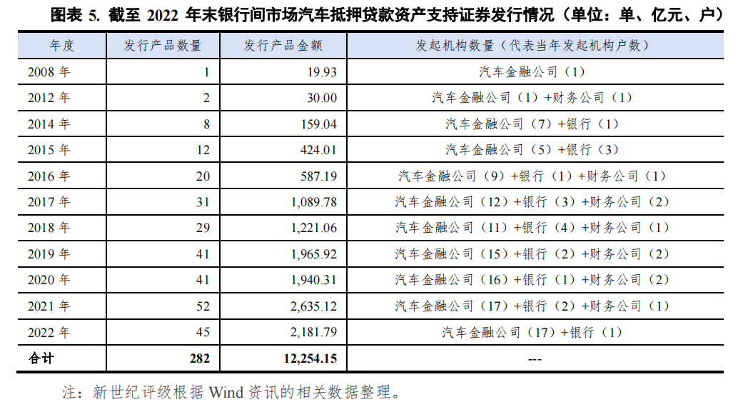 哪個(gè)銀行可以汽車抵押貸款(車抵押可以去銀行貸款嗎)? (http://m.jtlskj.com/) 知識(shí)問答 第5張