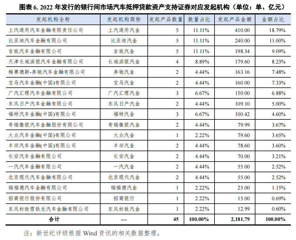 哪個(gè)銀行可以汽車抵押貸款(車抵押可以去銀行貸款嗎)? (http://m.jtlskj.com/) 知識(shí)問答 第6張