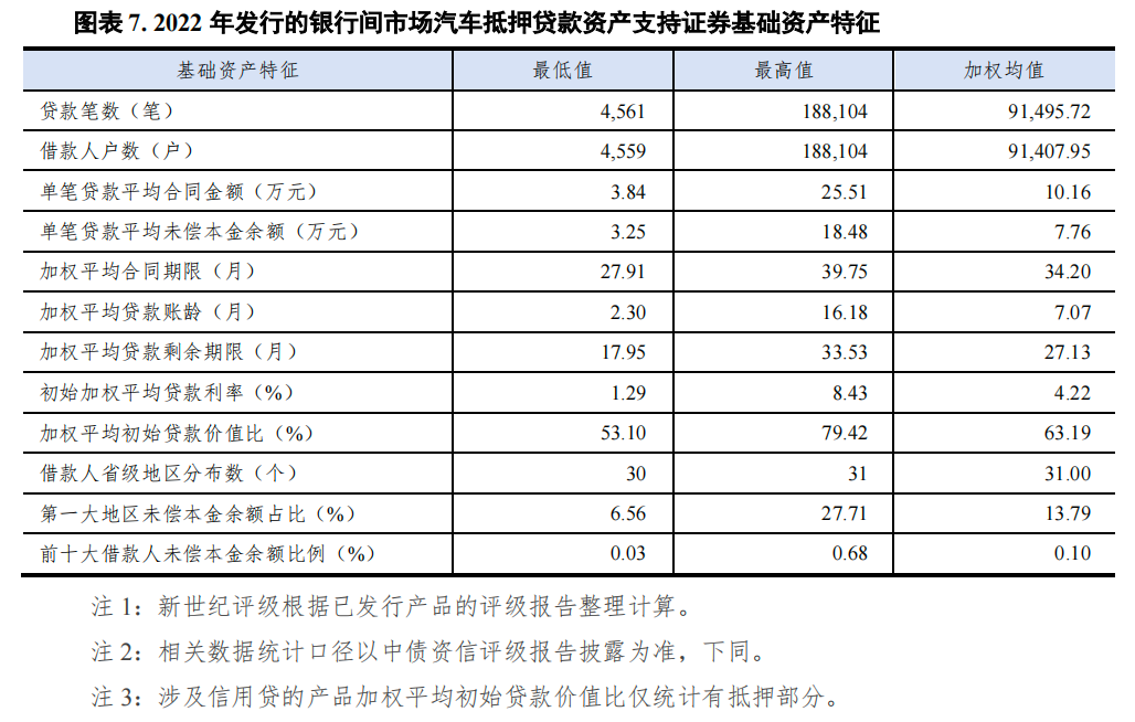 哪個(gè)銀行可以汽車抵押貸款(車抵押可以去銀行貸款嗎)? (http://m.jtlskj.com/) 知識(shí)問答 第7張