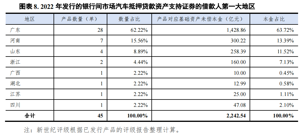 哪個(gè)銀行可以汽車抵押貸款(車抵押可以去銀行貸款嗎)? (http://m.jtlskj.com/) 知識(shí)問答 第8張