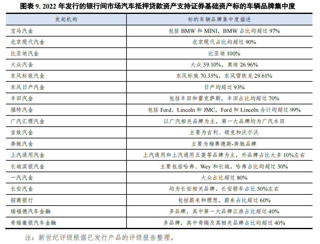 哪個(gè)銀行可以汽車抵押貸款(車抵押可以去銀行貸款嗎)? (http://m.jtlskj.com/) 知識(shí)問答 第9張