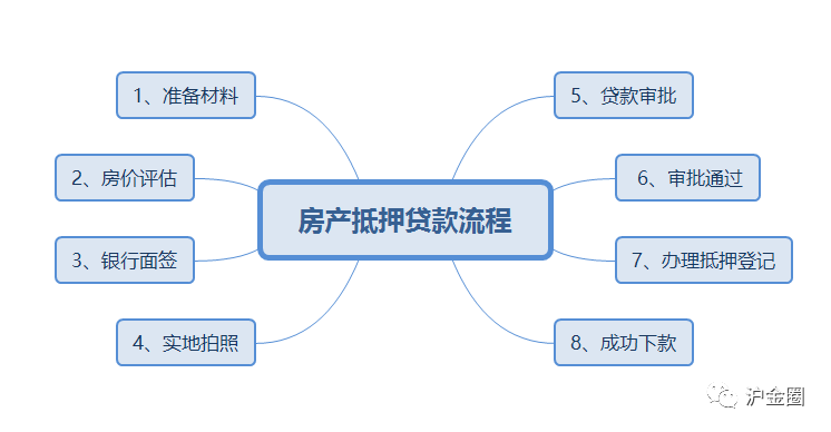 上海的貸款公司有哪些(上海貸款公司有哪些)? (http://m.jtlskj.com/) 知識問答 第1張