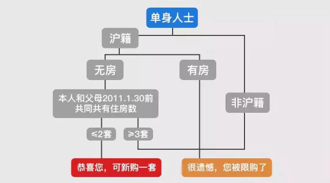 上海地區(qū)貸款(上海異地貸款)? (http://m.jtlskj.com/) 知識問答 第1張