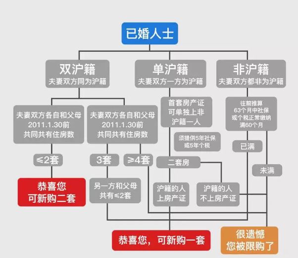 上海地區(qū)貸款(上海異地貸款)? (http://m.jtlskj.com/) 知識問答 第2張