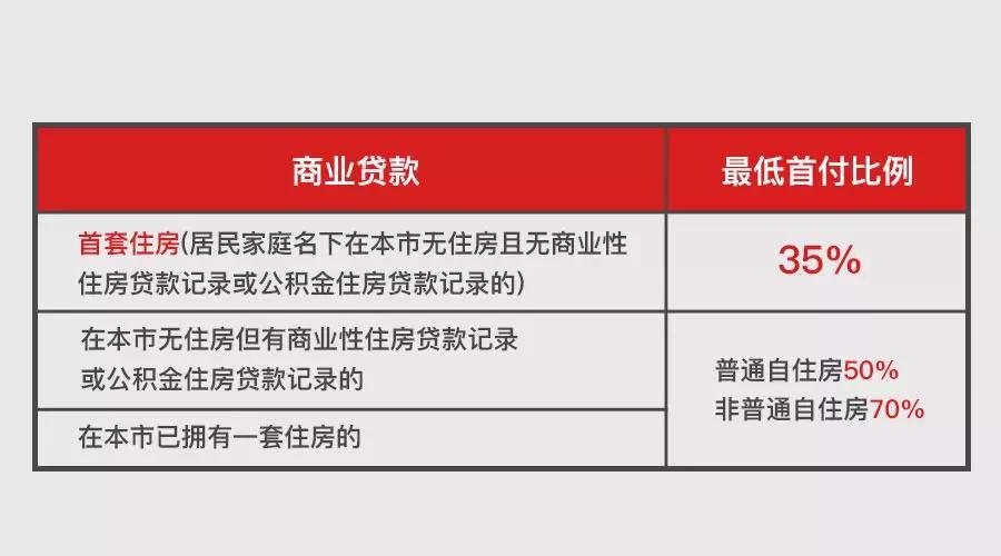 上海地區(qū)貸款(上海異地貸款)? (http://m.jtlskj.com/) 知識問答 第7張