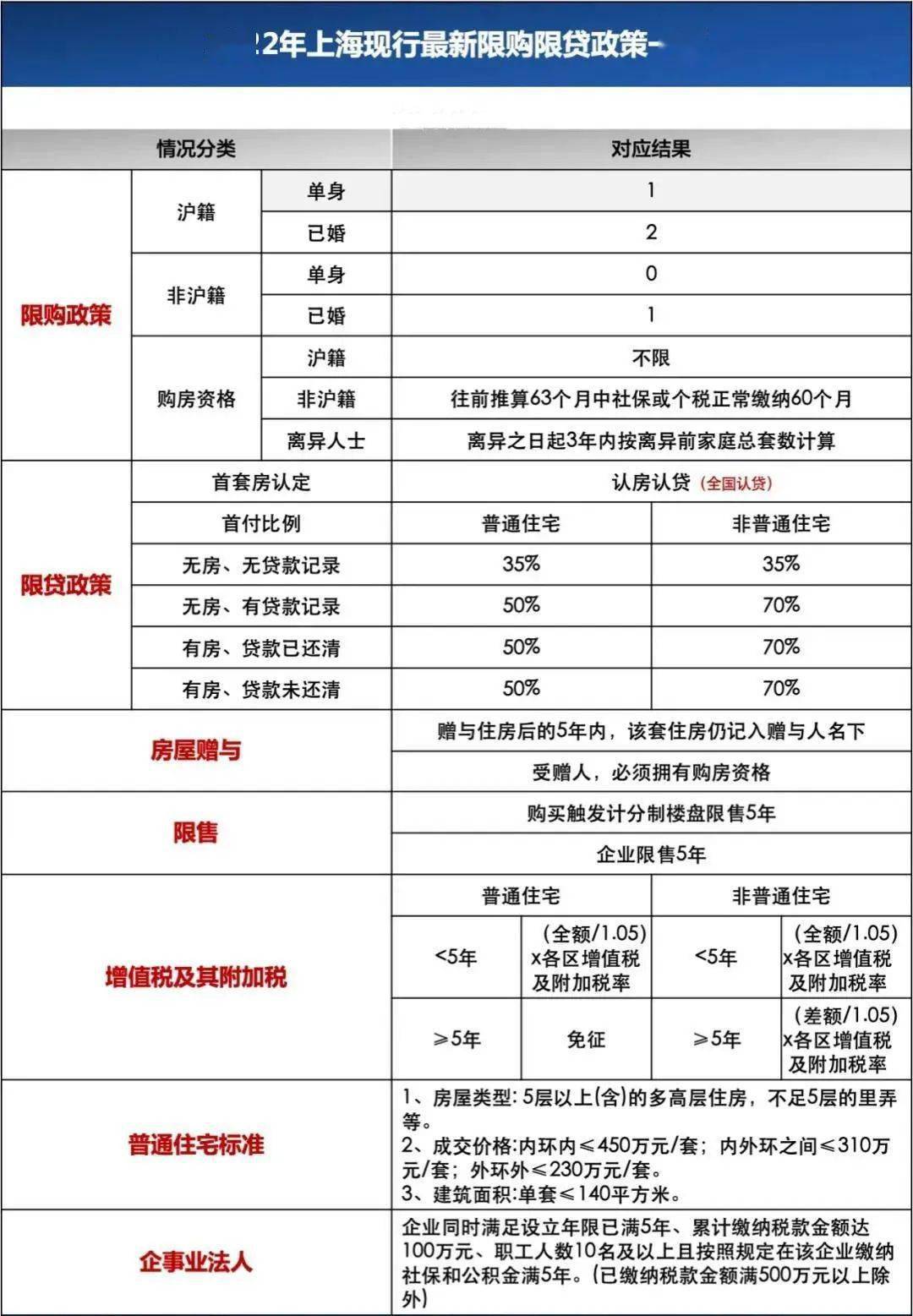上海地區(qū)貸款(上海本地人貸款)? (http://m.jtlskj.com/) 知識問答 第2張