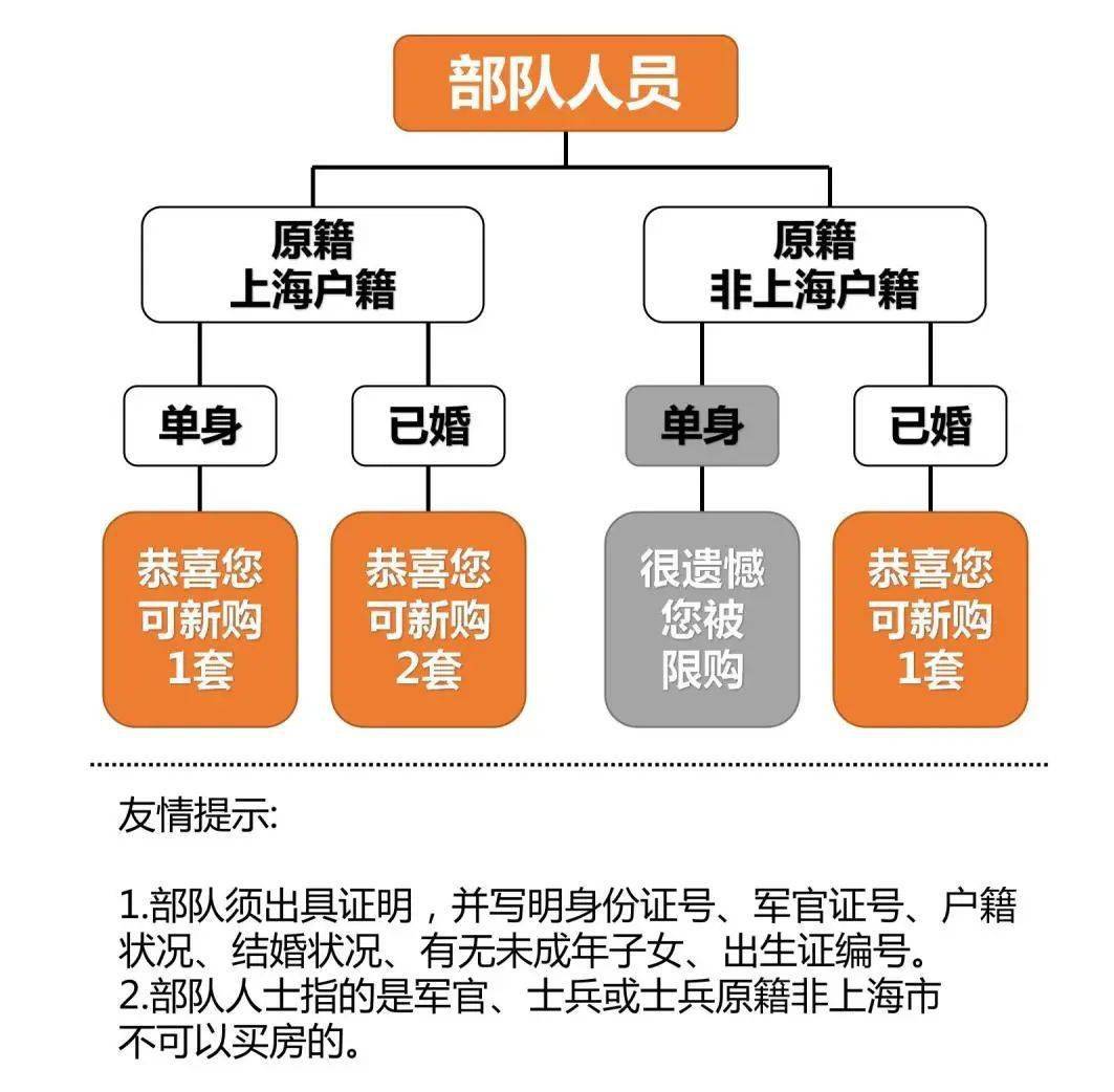 上海地區(qū)貸款(上海本地人貸款)? (http://m.jtlskj.com/) 知識問答 第10張