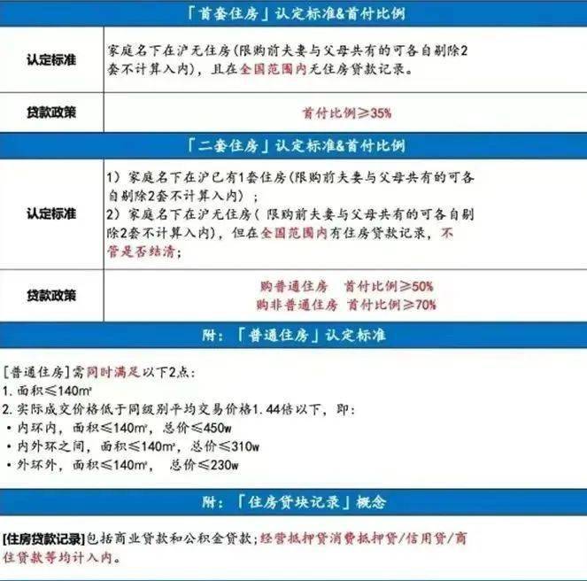 上海地區(qū)貸款(上海本地人貸款)? (http://m.jtlskj.com/) 知識問答 第12張