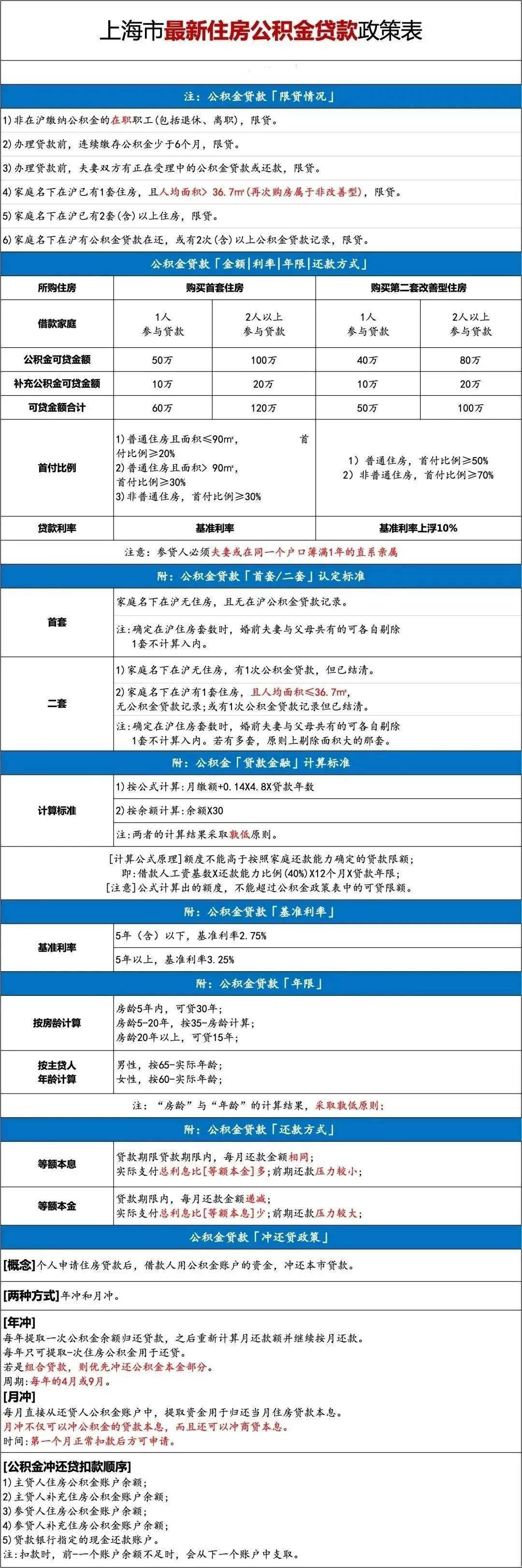 上海地區(qū)貸款(上海本地人貸款)? (http://m.jtlskj.com/) 知識問答 第15張