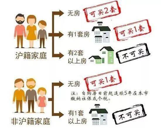 上海地區(qū)貸款(上海本地人貸款)? (http://m.jtlskj.com/) 知識問答 第4張
