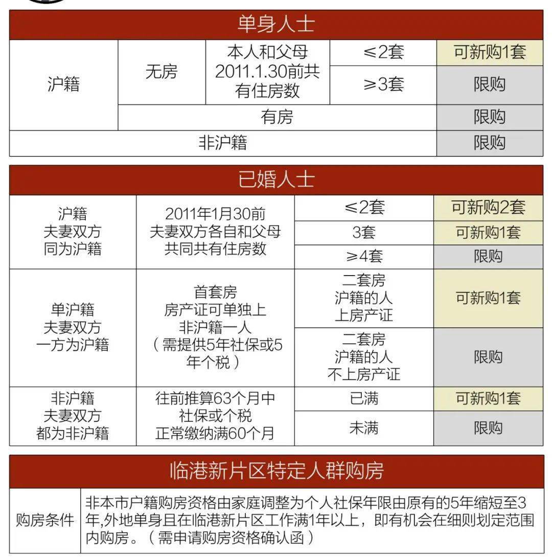 上海地區(qū)貸款(上海本地人貸款)? (http://m.jtlskj.com/) 知識問答 第5張