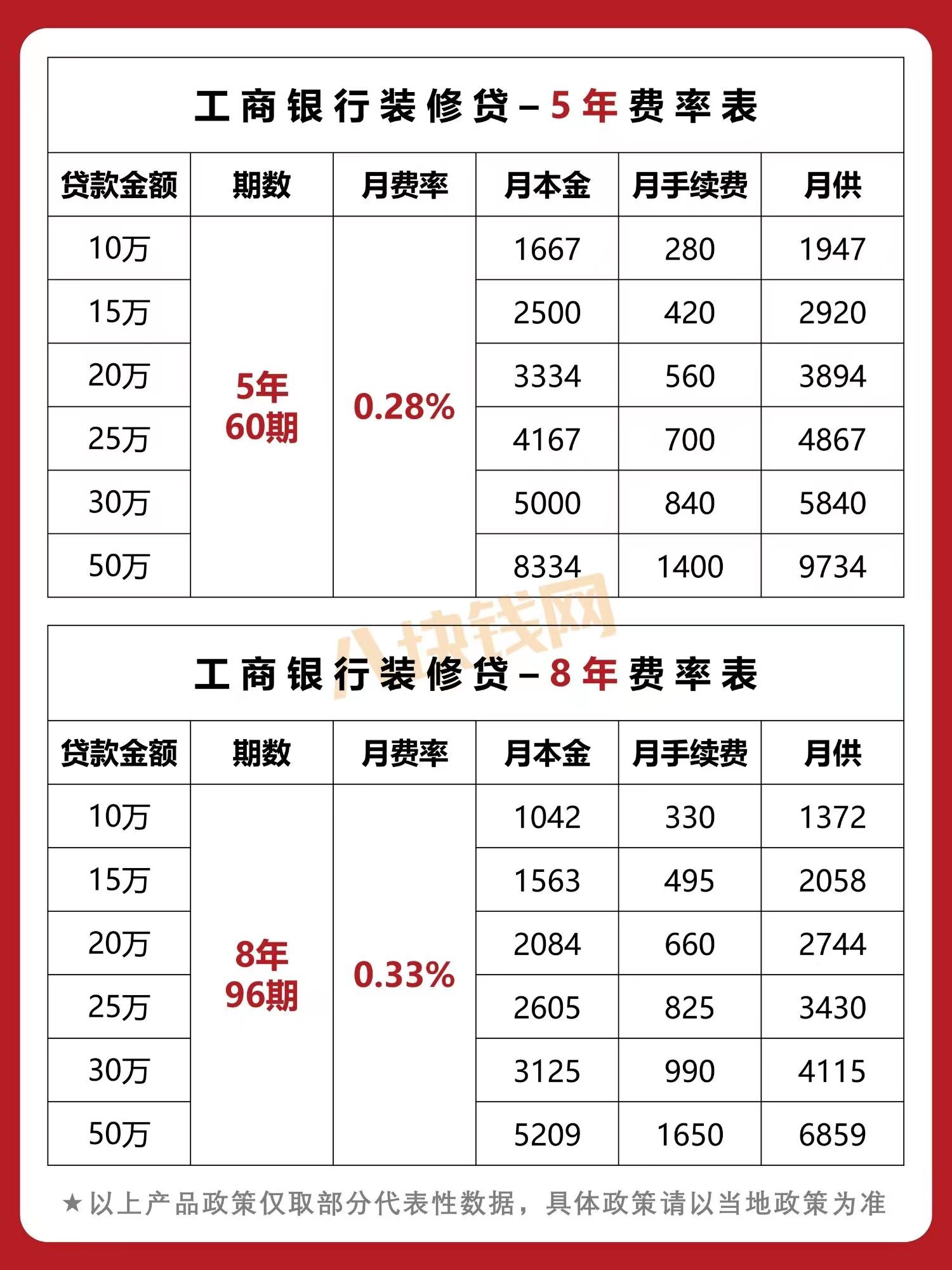 蘇州哪家銀行可以直接做車子抵押貸款的(蘇州車子抵押借款)? (http://m.jtlskj.com/) 知識(shí)問答 第4張