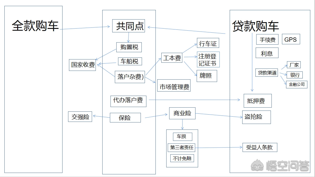 有車去哪里貸款(貸款車有貸款合同嗎)? (http://m.jtlskj.com/) 知識問答 第2張