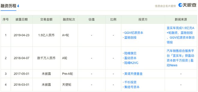 宜車融app(宜車融是什么)? (http://m.jtlskj.com/) 知識(shí)問答 第1張