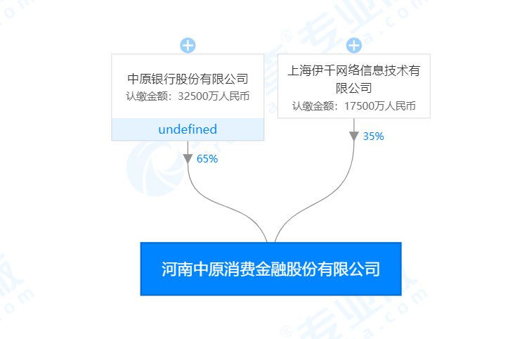 中原消費(fèi)金融借錢(中原消費(fèi)金融借錢電話人工)? (http://m.jtlskj.com/) 知識問答 第1張