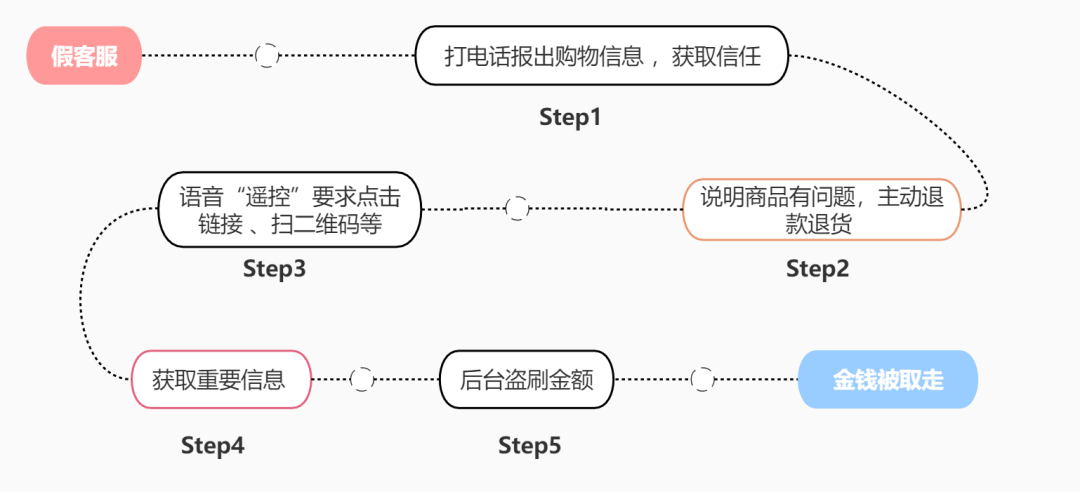 純私人放款聯(lián)系方式電話(純私人放款10000聯(lián)系電話)? (http://m.jtlskj.com/) 知識(shí)問(wèn)答 第1張