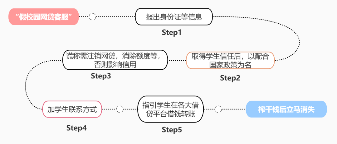 純私人放款聯(lián)系方式電話(純私人放款10000聯(lián)系電話)? (http://m.jtlskj.com/) 知識(shí)問(wèn)答 第3張