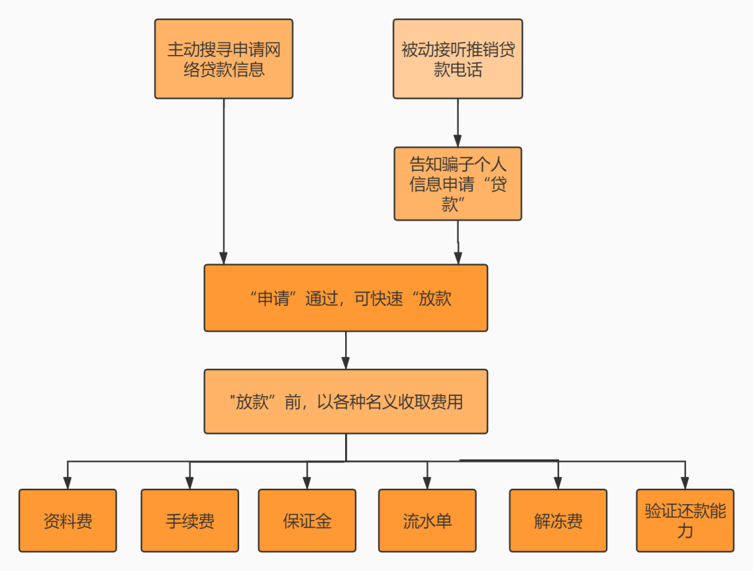 純私人放款聯(lián)系方式電話(純私人放款10000聯(lián)系電話)? (http://m.jtlskj.com/) 知識(shí)問(wèn)答 第4張