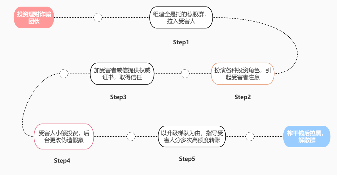 純私人放款聯(lián)系方式電話(純私人放款10000聯(lián)系電話)? (http://m.jtlskj.com/) 知識(shí)問(wèn)答 第5張