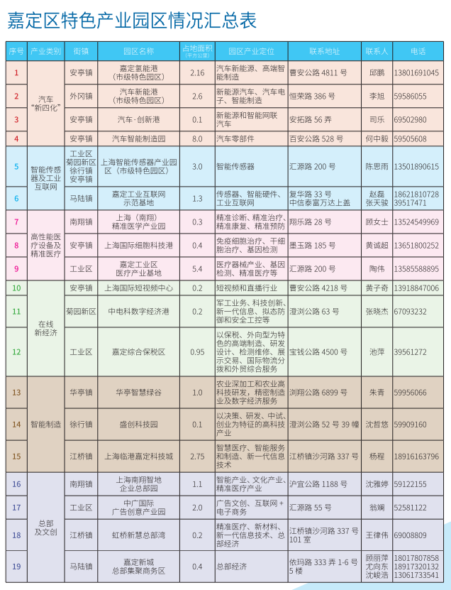 上海嘉定區(qū)汽車抵押貸款(嘉定抵押車出售)? (http://m.jtlskj.com/) 知識問答 第8張