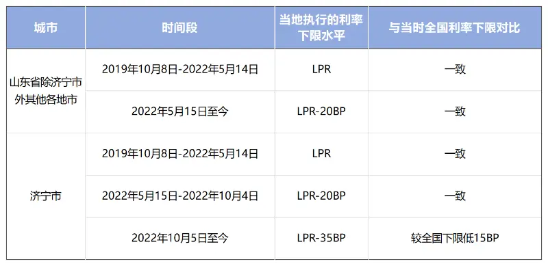 典當公司抵押貸款利率是多少(典當行抵押貸款利率)? (http://m.jtlskj.com/) 知識問答 第1張