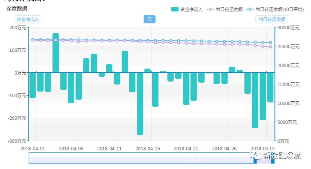 車貸款平臺(貸款車平臺哪個好下款)? (http://m.jtlskj.com/) 知識問答 第3張