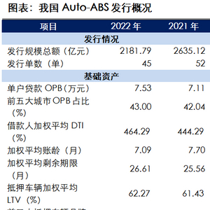 金山石化汽車抵押貸款公司(金山石化汽車租賃公司)? (http://m.jtlskj.com/) 知識問答 第2張