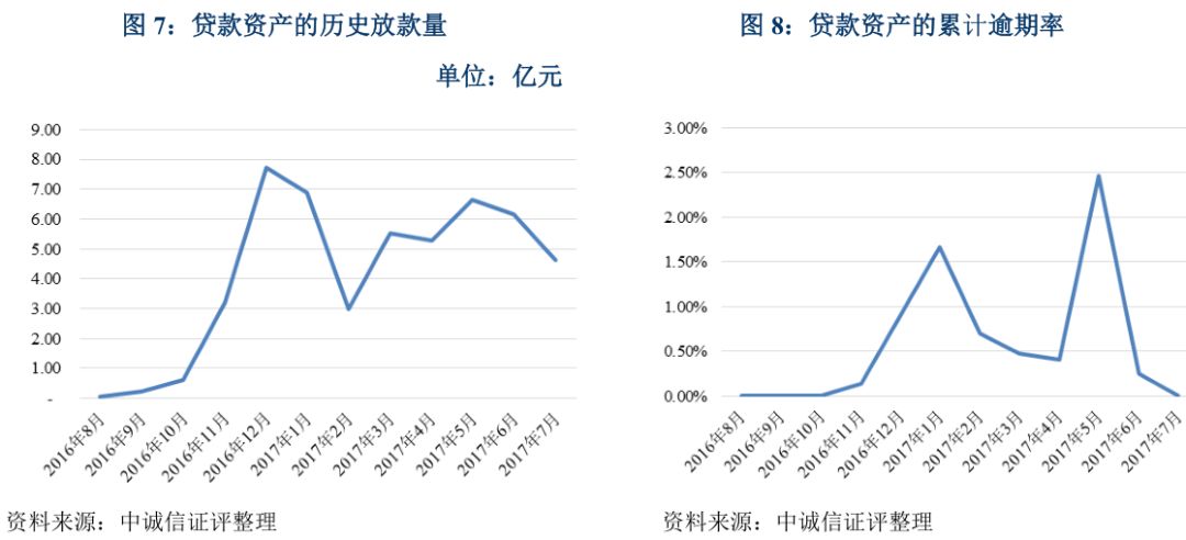 上海車抵貸不看征信不看大數(shù)據(jù)的公司(上海買車征信)? (http://m.jtlskj.com/) 知識問答 第7張