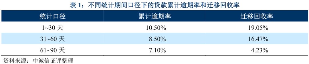 上海車抵貸不看征信不看大數(shù)據(jù)的公司(上海買車征信)? (http://m.jtlskj.com/) 知識問答 第8張