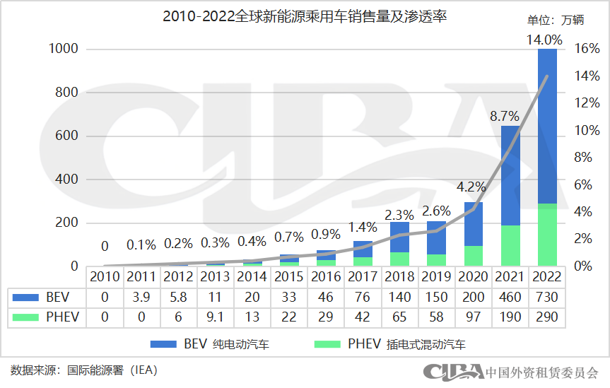 新能源抵押貸款(抵押能源貸款新政策)? (http://m.jtlskj.com/) 知識問答 第2張