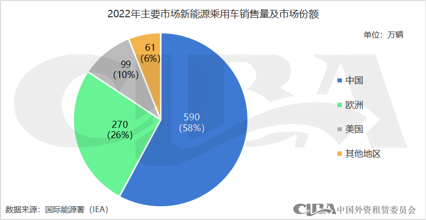 新能源抵押貸款(抵押能源貸款新政策)? (http://m.jtlskj.com/) 知識問答 第3張