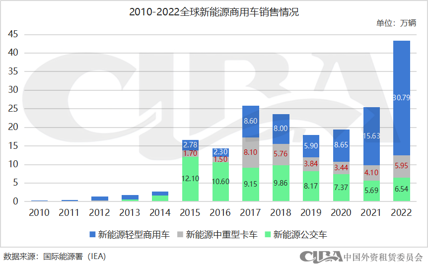 新能源抵押貸款(抵押能源貸款新政策)? (http://m.jtlskj.com/) 知識問答 第4張